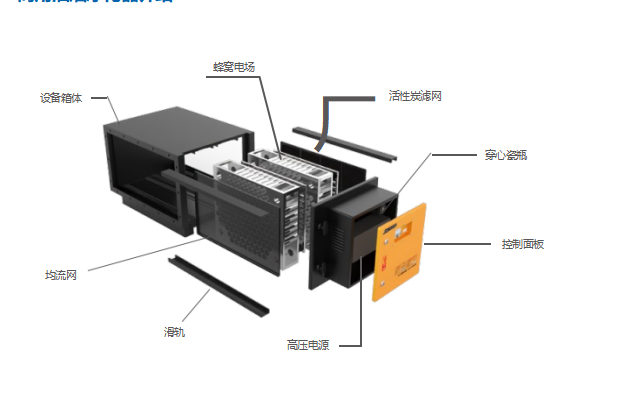 油烟净化设备